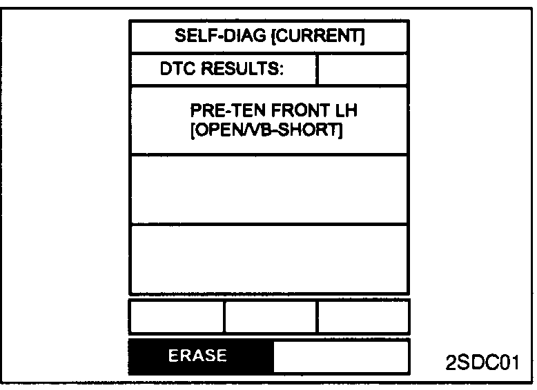 CONSULT-II SELF-DIAG [CURRENT] result screen showing DTC RESULTS: "PRE-TEN FRONT LH [OPEN/VB-SHORT]" and an ERASE button.