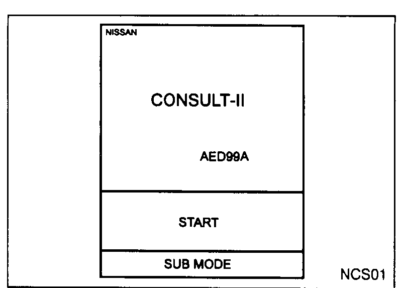 CONSULT-II top screen — NISSAN logo, version AED99A — with START and SUB MODE keys.
