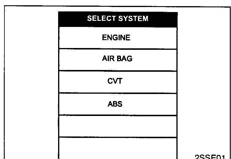 CONSULT-II SELECT SYSTEM screen — entries: ENGINE, AIR BAG, CVT, ABS.