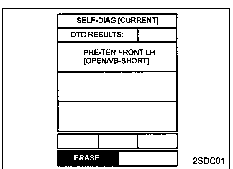 CONSULT-II SELF-DIAG [CURRENT] screen — DTC RESULTS: "PRE-TEN FRONT LH [OPEN/VB-SHORT]" — ERASE button visible.