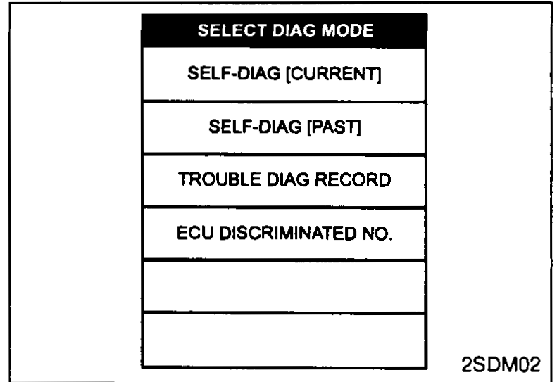 CONSULT-II SELECT DIAG MODE screen — entries: SELF-DIAG [CURRENT], SELF-DIAG [PAST], TROUBLE DIAG RECORD, ECU DISCRIMINATED NO.
