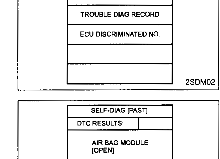 CONSULT-II SELECT DIAG MODE — SELF-DIAG [CURRENT], SELF-DIAG [PAST], TROUBLE DIAG RECORD, ECU DISCRIMINATED NO.