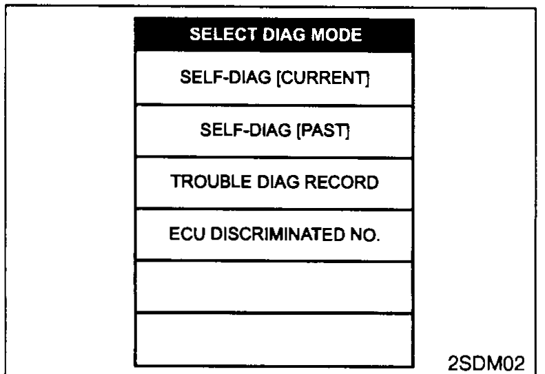CONSULT-II SELECT DIAG MODE — SELF-DIAG [CURRENT], SELF-DIAG [PAST], TROUBLE DIAG RECORD, ECU DISCRIMINATED NO.