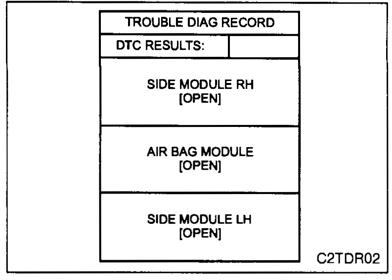 CONSULT-II TROUBLE DIAG RECORD screen — DTC RESULTS: SIDE MODULE RH [OPEN], AIR BAG MODULE [OPEN], SIDE MODULE LH [OPEN].