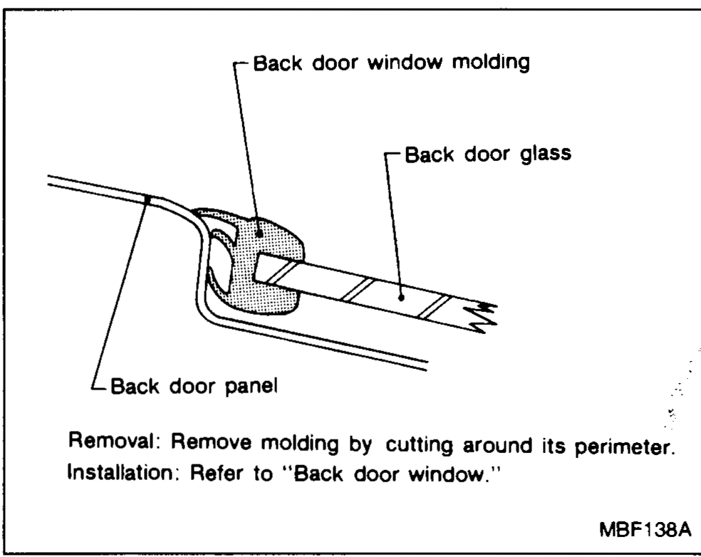 Callout 10 — Back door window molding: section view across Back door window molding + Back door glass + Back door panel.