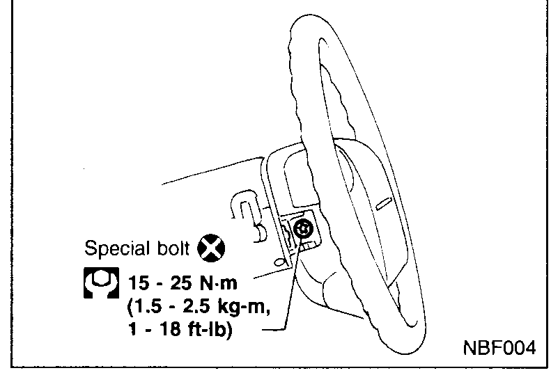 Side view of the steering wheel showing the side-lid special bolt location with torque value 15-25 N·m (1.5-2.5 kg-m, 11-18 ft-lb).