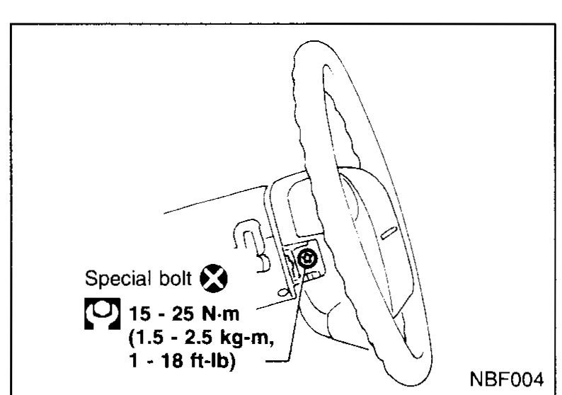 Side view of the steering wheel showing the side-lid special bolt location with torque value 15-25 N·m.