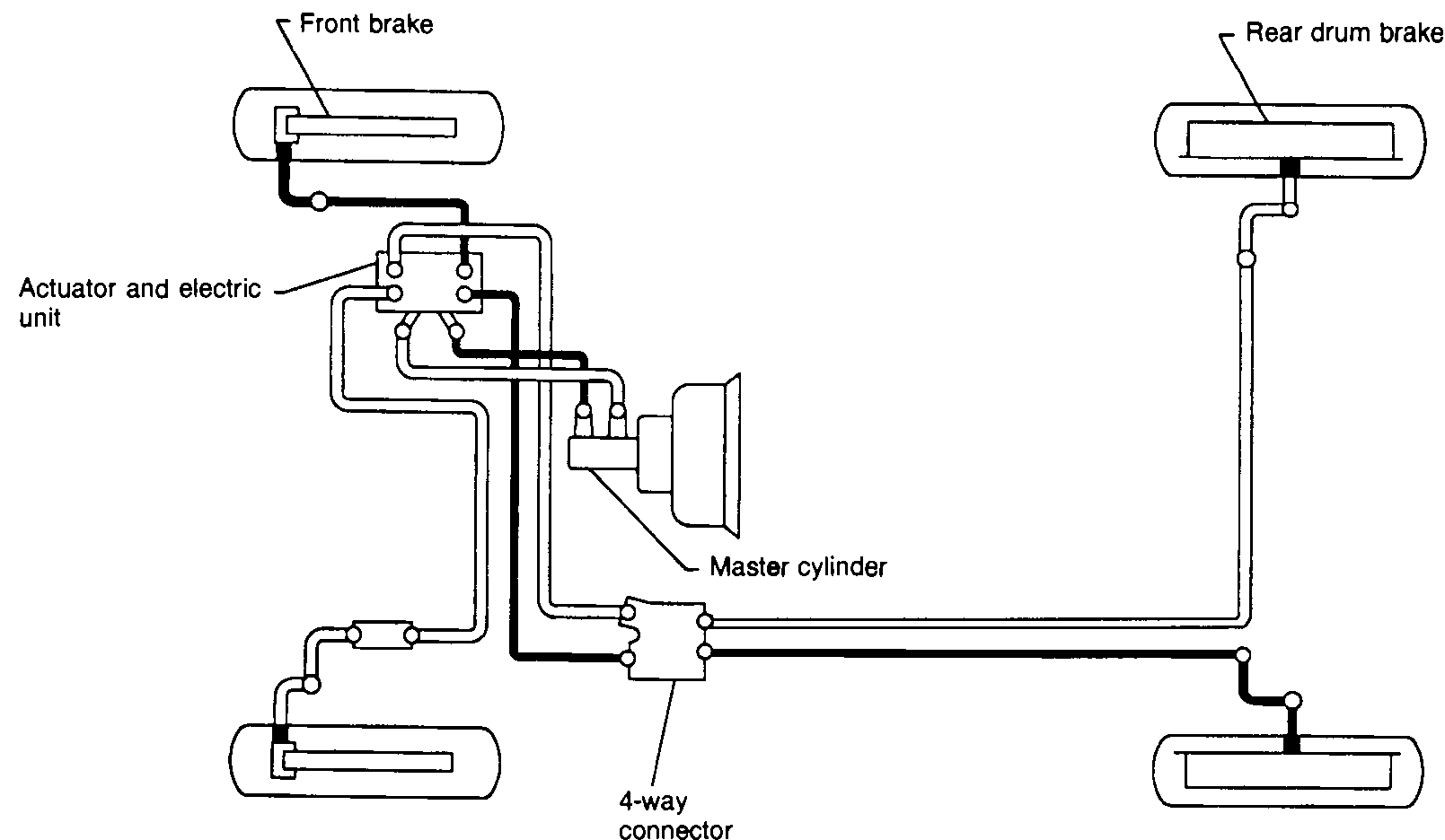 Top-down schematic of the brake hydraulic line layout WITH anti-lock braking system (ABS). Shows the master cylinder connected via 4-way connector and through the ABS Actuator and electric unit (top-left), which distributes hydraulic pressure to front brakes and rear drum brakes.