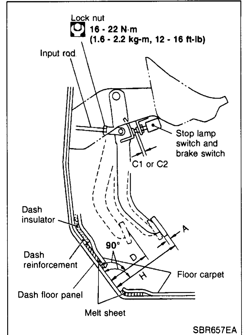 Side cross-section view of the brake pedal assembly. Shows the input rod connecting to the pedal, stop lamp switch and brake switch above with clearance dimension C1 or C2, lock nut callout with torque 16-22 N·m. Also shows dash insulator, dash reinforcement, dash floor panel, floor carpet, melt sheet, and pedal angle 90°. Dimension A marks the pedal free play at the pedal pad.