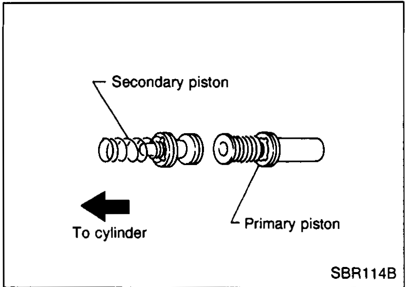 Diagram showing secondary piston (left) and primary piston (right) being inserted into the cylinder. Arrow indicates direction 'To cylinder' (left). Demonstrates the correct orientation of piston cups when assembling.