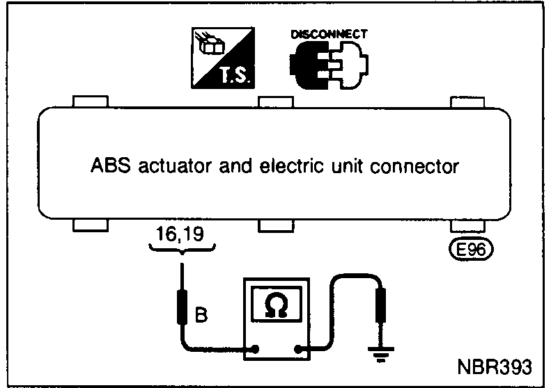 ABS actuator and electric unit connector E96 viewed from the harness side, showing the connector body labelled 'ABS actuator and electric unit connector' with terminal numbers 16 and 19 marked. A wire labelled 'B' runs to an ohmmeter (Ω) symbol then to ground. Icons at the top of the box indicate 'T.S.' (test side) and 'DISCONNECT'.