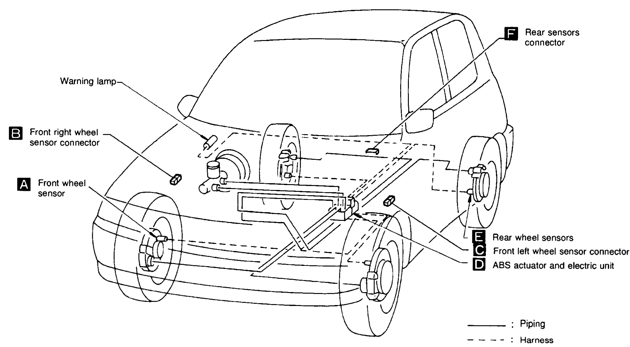 Vehicle illustration showing ABS component locations with callouts: A=Front wheel sensor, B=Front right wheel sensor connector, C=Front left wheel sensor connector, D=ABS actuator and electric unit, E=Rear wheel sensors, F=Rear sensors connector, plus warning lamp. Solid line = piping, dashed line = harness.