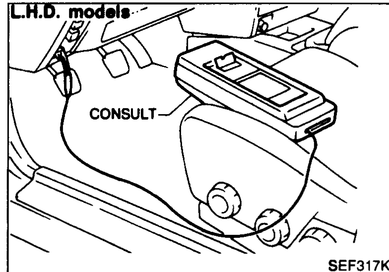 LHD CONSULT diagnostic-connector location: behind the fuse-box cover in the driver-side foot well; CONSULT tool plugged in.