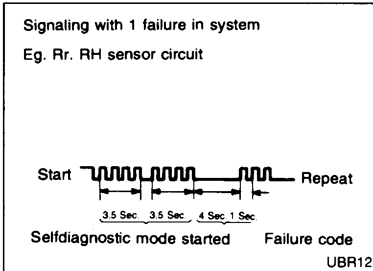 Fuse box / diagnostic connector with SC0 and SC1 pins highlighted; jumper from SC0+SC1 to ground (vehicle chassis) for at least 0.5 seconds enters self-diagnostic mode.