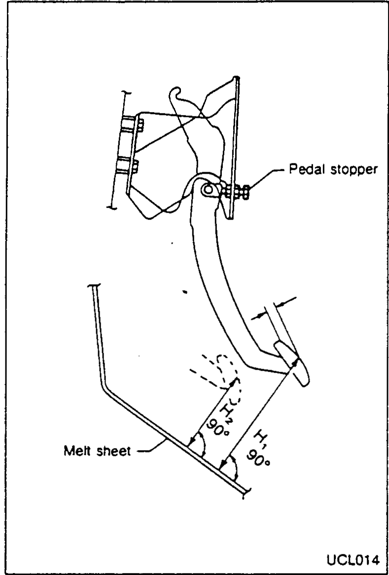 Side view of the clutch pedal showing pedal height measurement geometry. Callouts: 'Pedal stopper' at the top of the pedal arm, 'Melt sheet' at the floor reference, and two height dimensions 'H1' and 'H2' measured at 90° to the floor.
