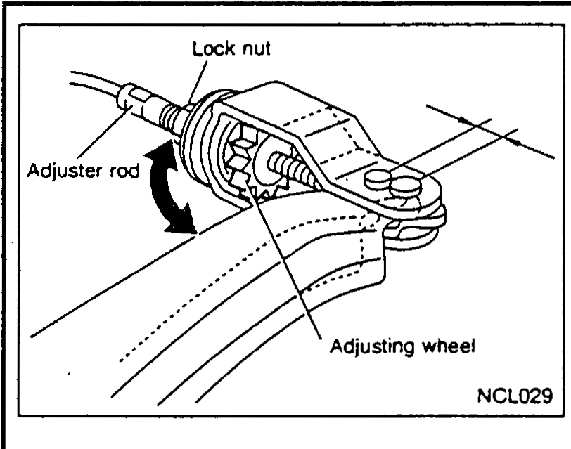 Close-up of the withdrawal-lever adjuster with lock nut, adjuster rod, and adjusting wheel. A curved arrow indicates the adjusting-wheel rotation direction.