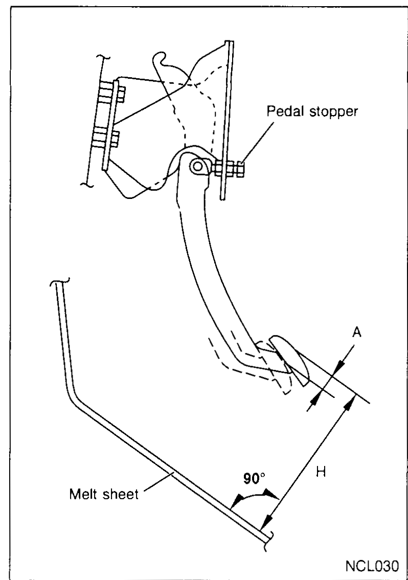 Side view of the clutch pedal showing pedal height measurement geometry. Callouts: 'Pedal stopper' at the top of the pedal arm, 'Melt sheet' at the floor reference, and height dimension 'H' measured at 90° to the floor. A dashed reference 'A' shows the depressed pedal position.