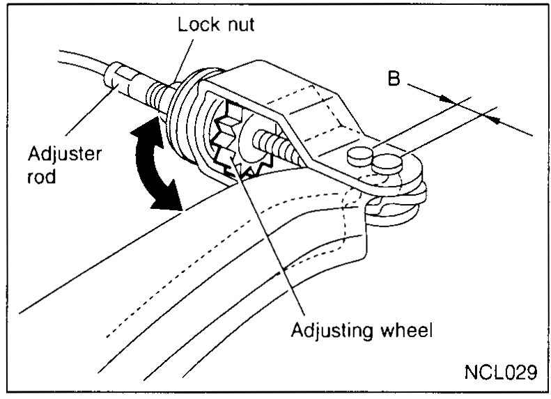 Close-up of the withdrawal-lever adjuster with lock nut, adjuster rod, and adjusting wheel. A curved arrow indicates the adjusting-wheel rotation direction. Dimension 'B' marks the withdrawal-lever play.