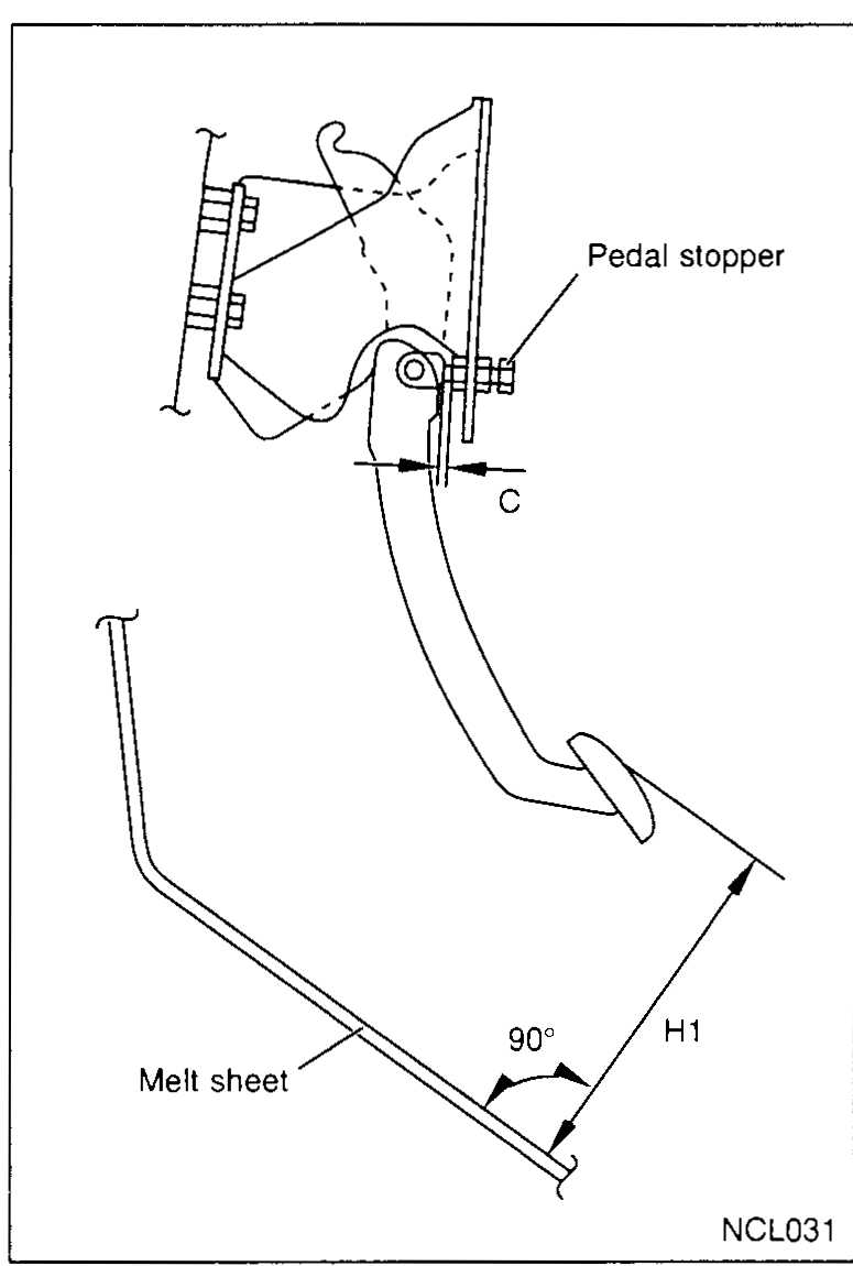 Side view of the clutch pedal (diesel engine variant) showing the pedal stopper, melt-sheet floor reference, and height dimension 'H1' measured at 90° to the floor. Distance 'C' is also called out near the pedal stopper.