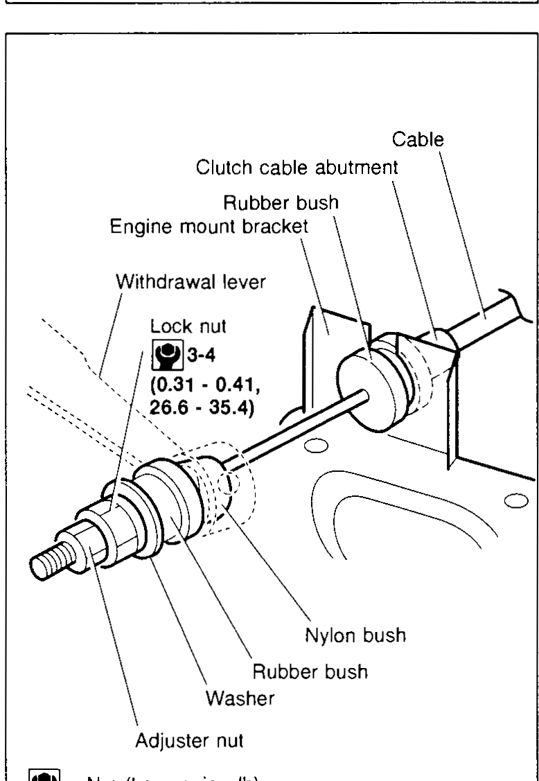 Detailed view of the withdrawal-lever cable adjuster assembly showing the engine mount bracket, clutch cable abutment, rubber bush, cable, withdrawal lever, lock nut (torque 3 - 4 N·m, 0.31 - 0.41 kg-m, 26.6 - 35.4 in-lb), nylon bush, rubber bush, washer, and adjuster nut. Legend: N·m (kg-m, in-lb).