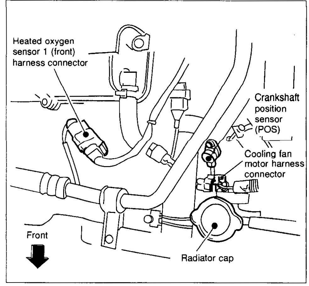 Front of engine showing Heated oxygen sensor 1 (front) harness connector, Crankshaft position sensor (POS), Cooling fan motor harness connector, Radiator cap.