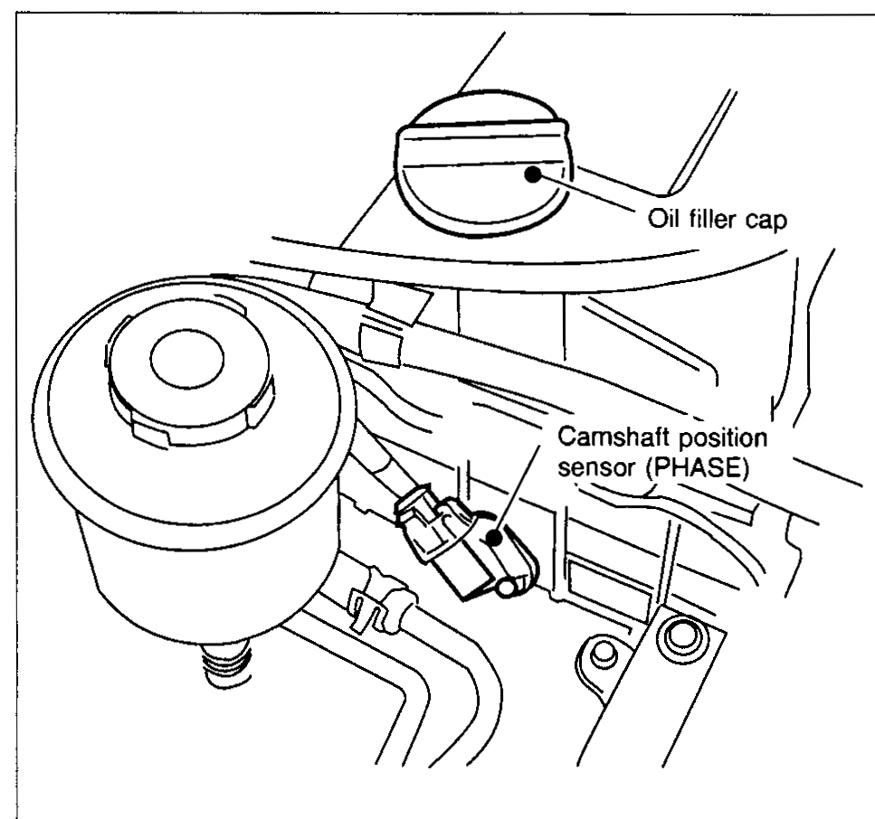 Oil filler cap and Camshaft position sensor (PHASE).