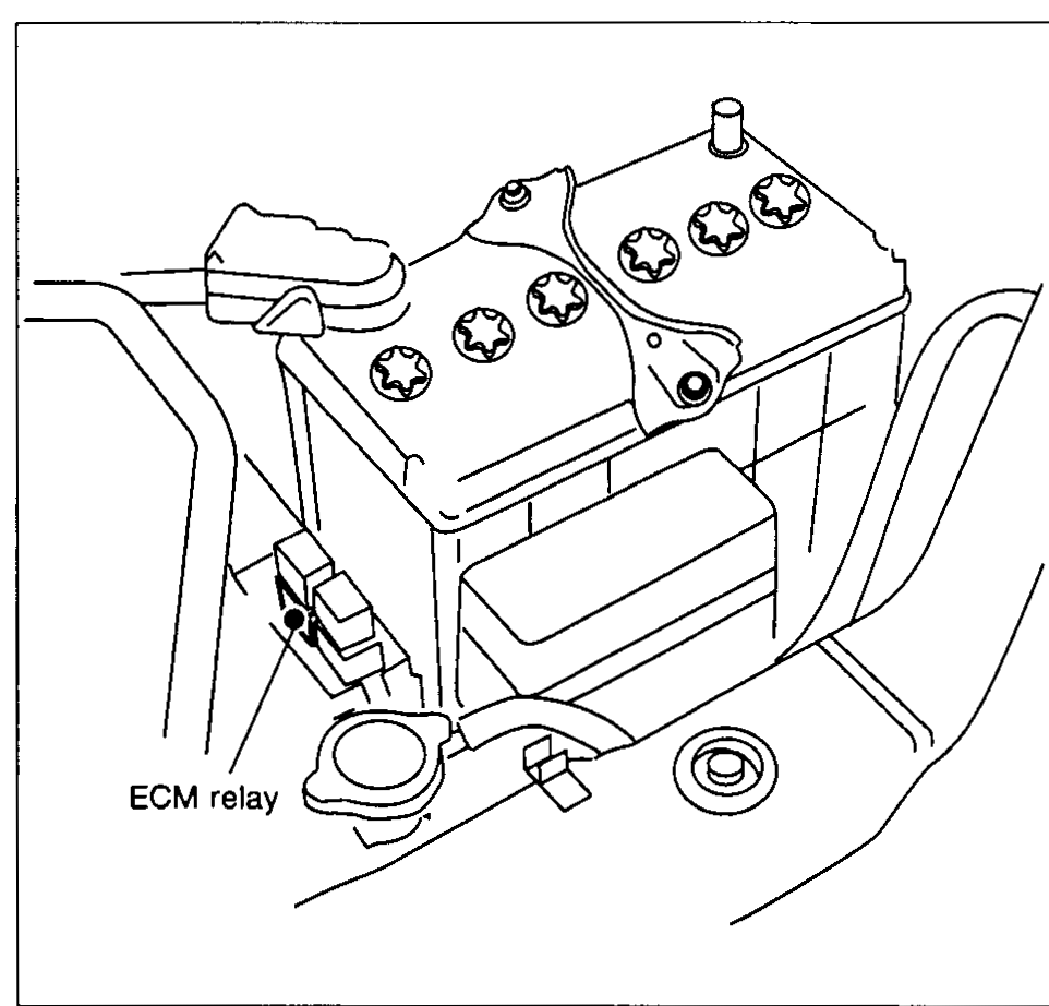 Battery area showing ECM relay location.
