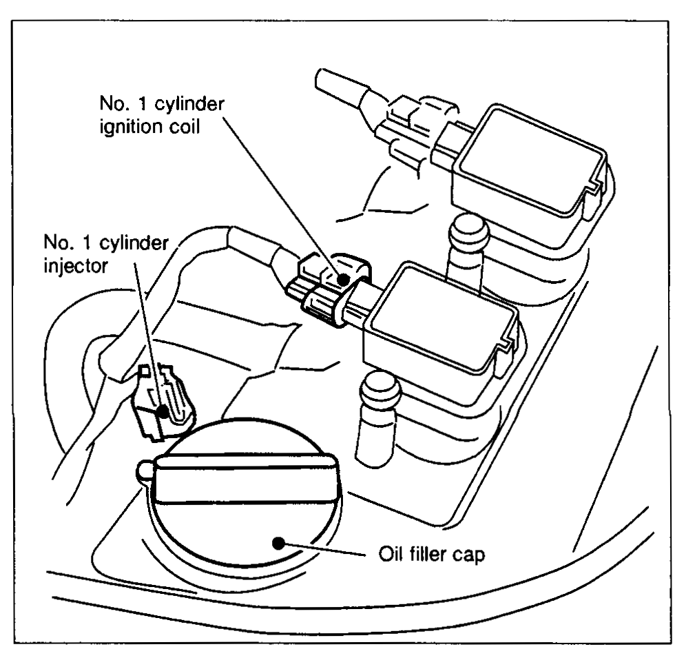 No. 1 cylinder ignition coil, No. 1 cylinder injector, Oil filler cap.
