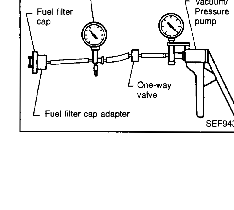Test setup: fuel filler cap connected via fuel filler cap adapter to vacuum/pressure gauge, one-way valve and vacuum/pressure pump.