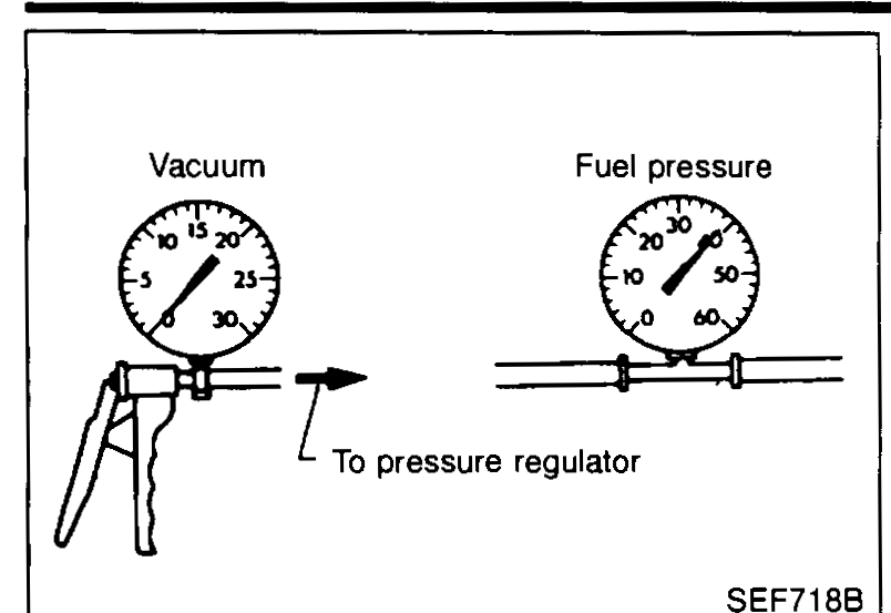 Vacuum source applied to fuel pressure regulator, vacuum and fuel pressure gauges connected.