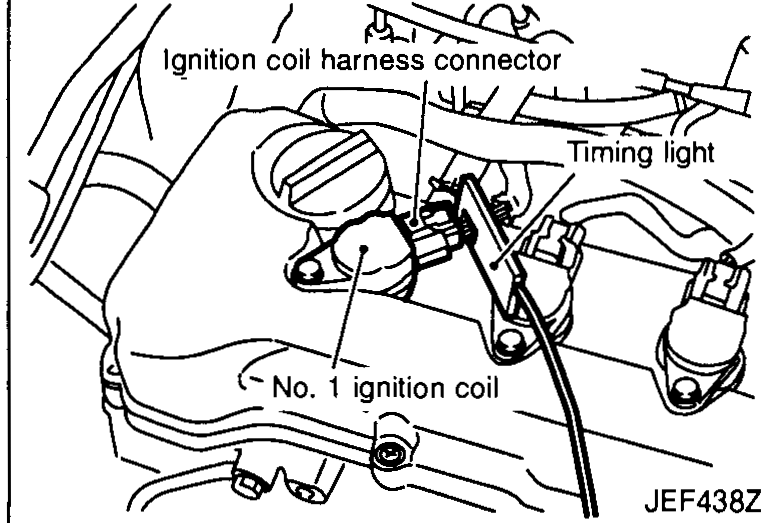 Method A — timing light attached to loop wire near No. 1 ignition coil harness connector.