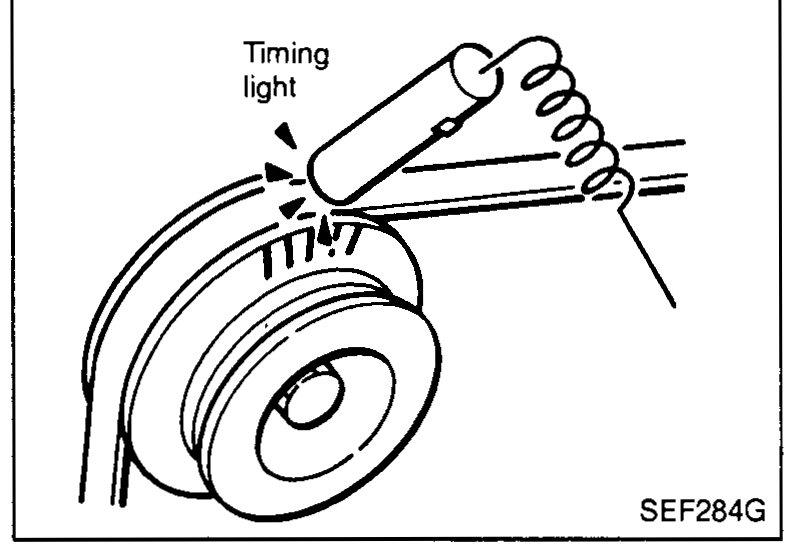 Method B — No. 1 ignition coil with timing light clamp on suitable high-tension wire to No. 1 spark plug.