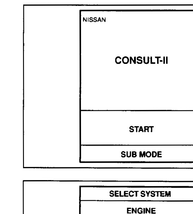 CONSULT-II initial screen with NISSAN/CONSULT-II/START/SUB MODE.