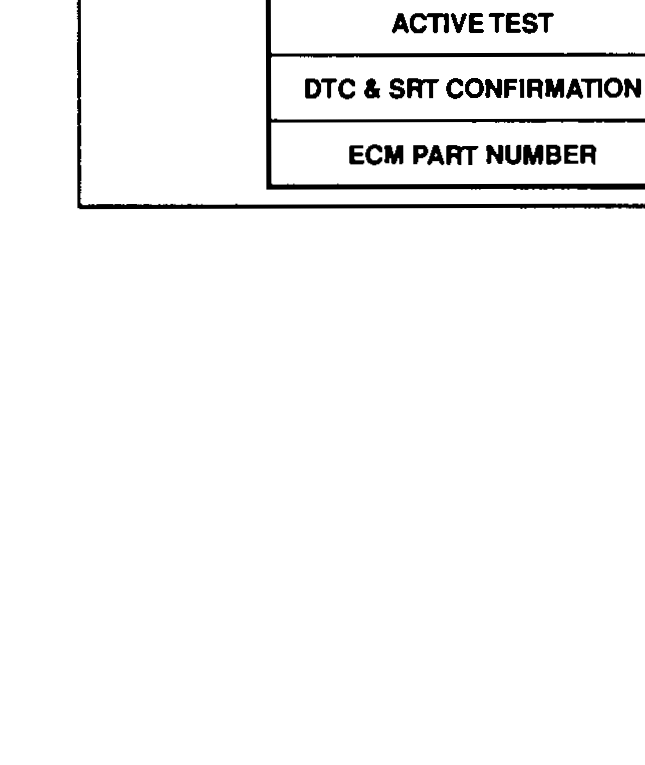 CONSULT-II SELECT DIAG MODE menu: WORK SUPPORT, SELF-DIAG RESULTS, DATA MONITOR, DATA MONITOR (SPEC), ACTIVE TEST, DTC & SRT CONFIRMATION, ECM PART NUMBER.