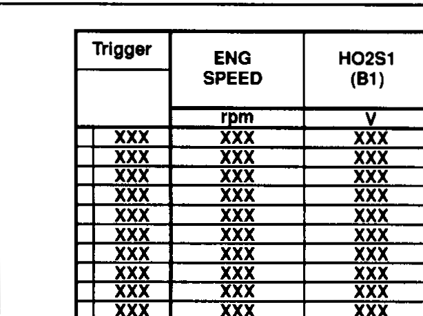 Cycle-counting key showing R = HO2S1 MNTR RICH, L = HO2S1 MNTR LEAN, and example R-L-R-L-R-L-R-L-R pattern (1|2|3|4|5 cycles).