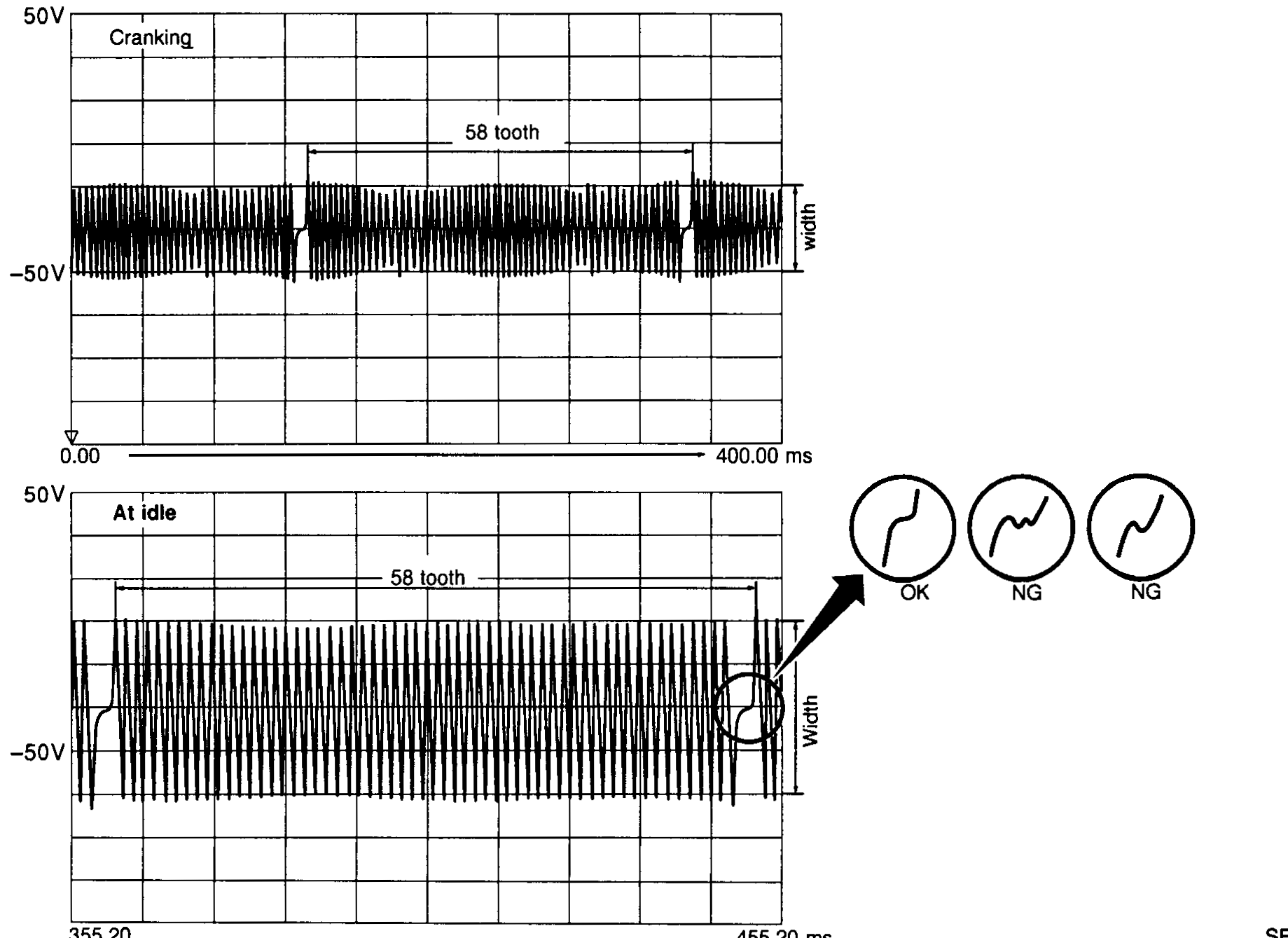 Oscilloscope waveforms of crankshaft position sensor: top waveform at cranking (50V, 0-400.00 ms, 58 tooth pattern), bottom waveform at idle (50V, 355.20-455.20 ms, 58 tooth pattern) with width measurement; three example tooth shapes labeled OK, NG, NG