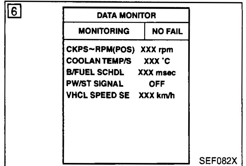 CONSULT-II DATA MONITOR screen showing MONITORING NO FAIL, CKPS~RPM(POS) XXX rpm, COOLAN TEMP/S XXX °C, B/FUEL SCHDL XXX msec, PW/ST SIGNAL OFF, VHCL SPEED SE XXX km/h, with circled '6'