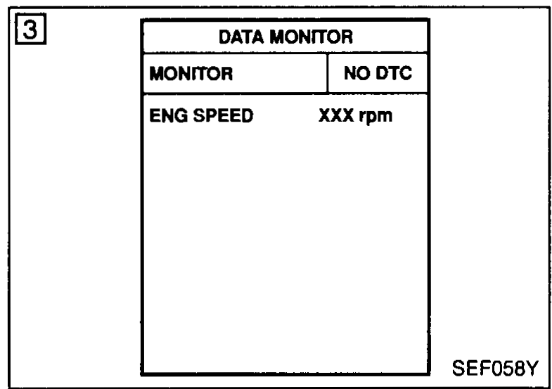 CONSULT-II DATA MONITOR screen showing MONITOR / ENG SPEED XXX rpm with NO DTC indicator, labelled callout 3