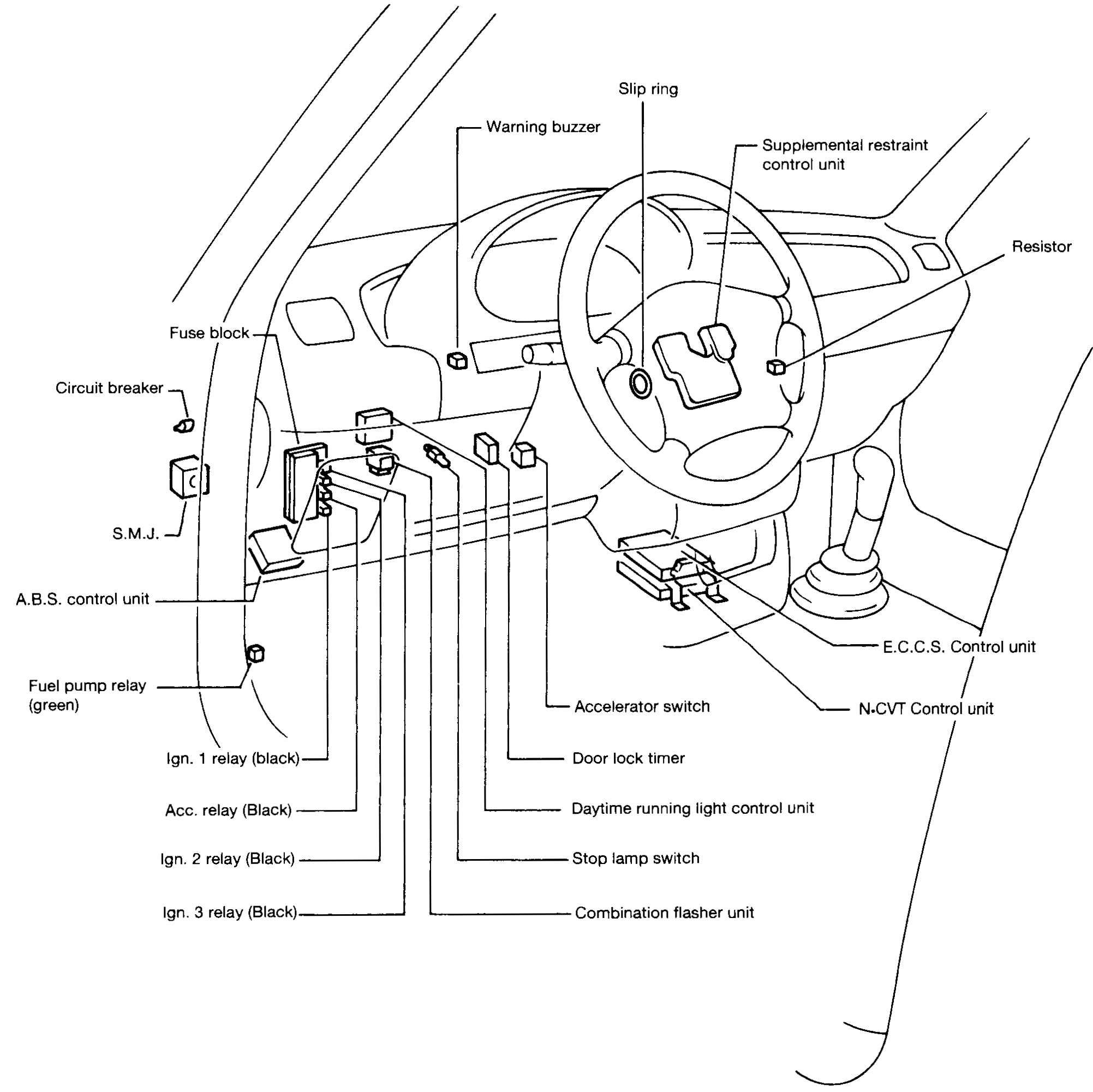 Line-art view of passenger compartment with callouts identifying electrical components: Slip ring, Warning buzzer, Supplemental restraint control unit, Resistor, Fuse block, Circuit breaker, S.M.J., A.B.S. control unit, Fuel pump relay (green), Ign.1 relay (black), Acc. relay (Black), Ign.2 relay (Black), Ign.3 relay (Black), Accelerator switch, Door lock timer, Daytime running light control unit, Stop lamp switch, Combination flasher unit, E.C.C.S. Control unit, N-CVT Control unit.