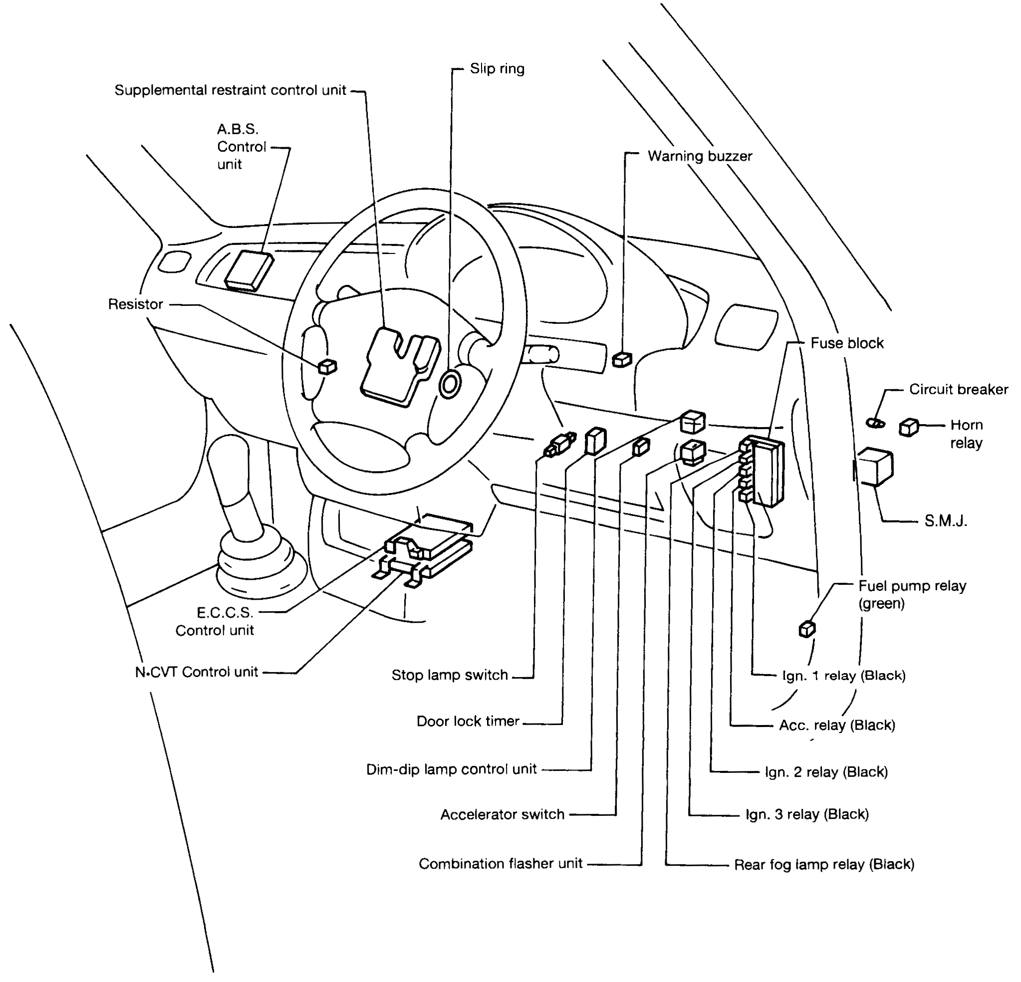 R.H.D. passenger compartment with callouts: Supplemental restraint control unit, A.B.S. Control unit, Slip ring, Warning buzzer, Resistor, Fuse block, Circuit breaker, Horn relay, S.M.J., Fuel pump relay (green), Ign.1 relay (Black), Acc. relay (Black), Ign.2 relay (Black), Ign.3 relay (Black), Rear fog lamp relay (Black), E.C.C.S. Control unit, N-CVT Control unit, Stop lamp switch, Door lock timer, Dim-dip lamp control unit, Accelerator switch, Combination flasher unit.