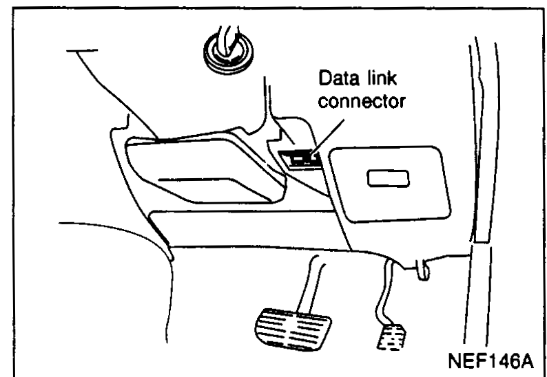 Data link connector (DLC) location: behind the fuse-box cover in the driver-side foot well.