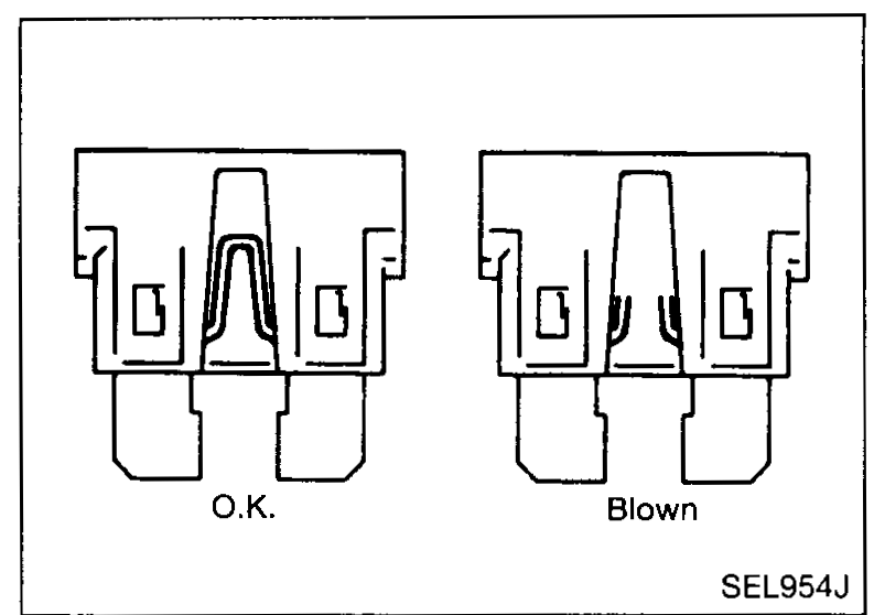 Two fuse illustrations showing O.K. fuse (left, intact element) and Blown fuse (right, broken element).