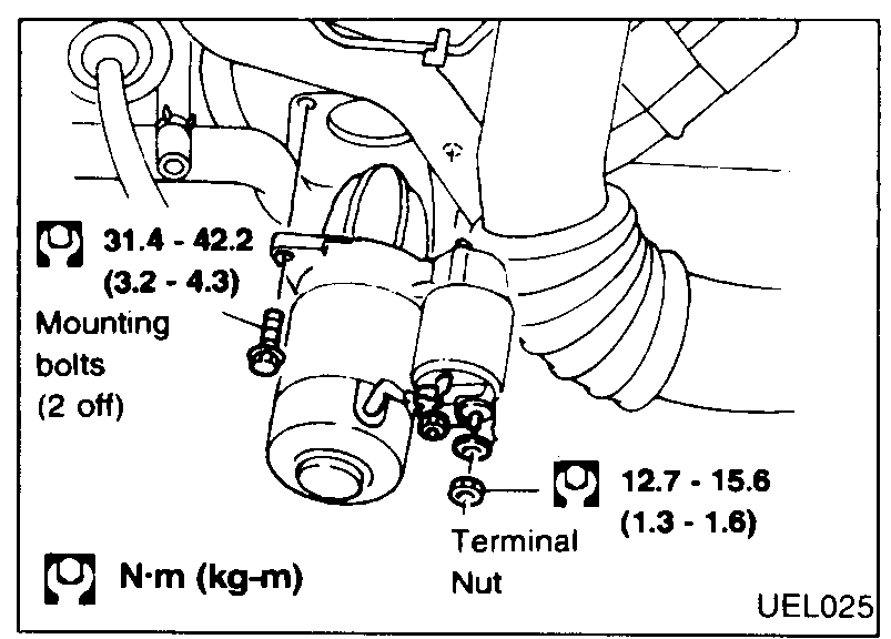 Starter installed on engine — mounting bolts (2 off) at 31.4-42.2 N·m (3.2-4.3 kg·m); terminal nut (battery cable) at 12.7-15.6 N·m (1.3-1.6 kg·m).