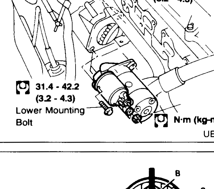 Starter mounting bolts — Upper Mounting Bolt 31.4-42.2 N·m (3.2-4.3 kg·m); Lower Mounting Bolt 31.4-42.2 N·m (3.2-4.3 kg·m).