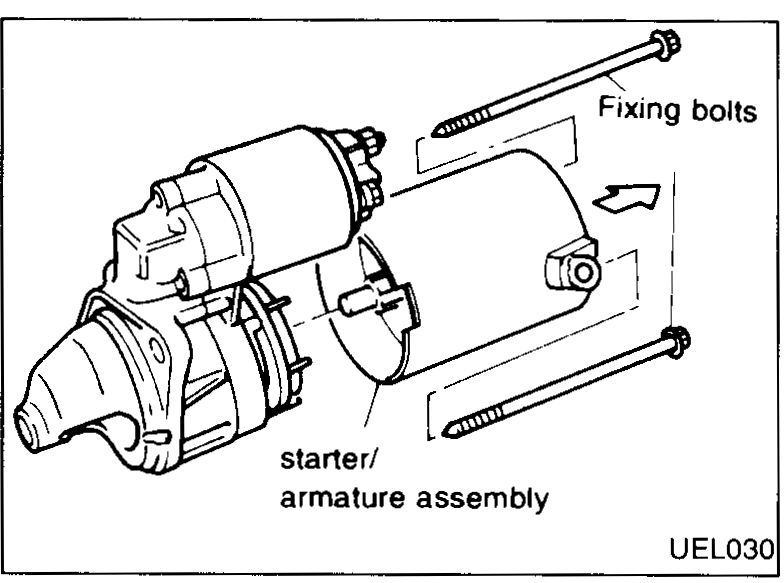 Starter disassembly — back-cover fixing bolts callout and 'starter/armature assembly' label indicating the separated armature + brush gear sub-assembly.