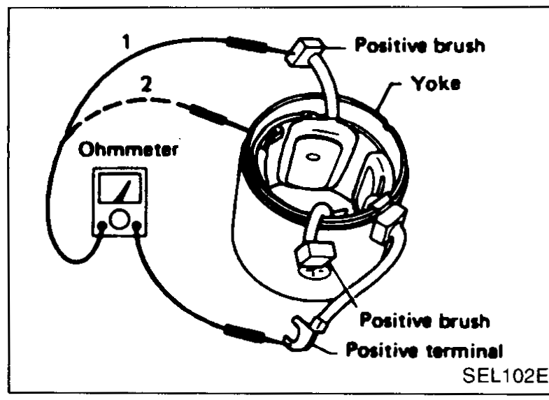 Brush-holder insulation test — ohmmeter probes between positive-side holder and negative base. No continuity required.