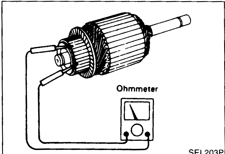 Armature continuity test — ohmmeter probes between two adjoining commutator segments.