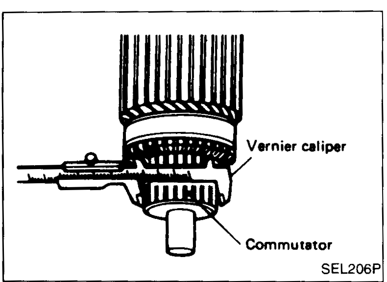 Commutator surface dressing — fine-grade emery paper applied to the commutator while rotated by hand.