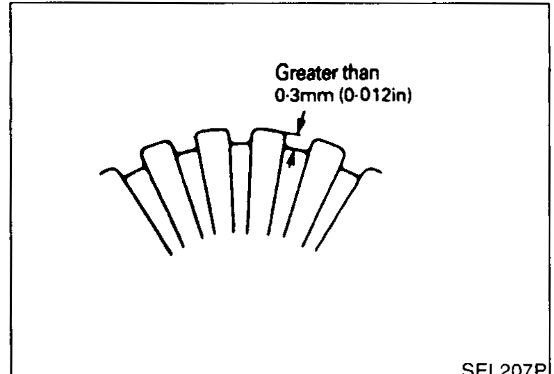 Commutator end-view — measurement of insulating mica depth between bars; specification 'Greater than 0.3 mm (0.012 in)'.