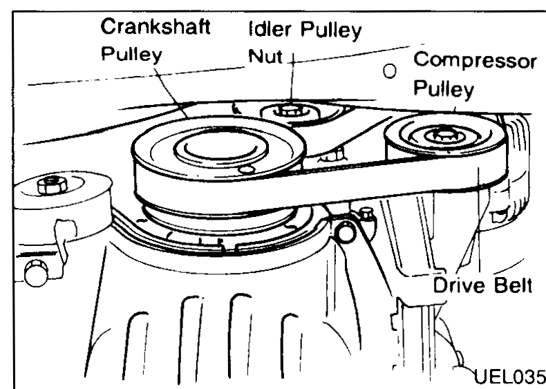 Front-of-engine pulley layout — Crankshaft Pulley, Idler Pulley Nut, Compressor Pulley and Drive Belt visible from beneath.